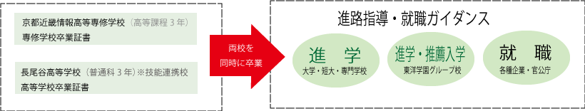 学習システム